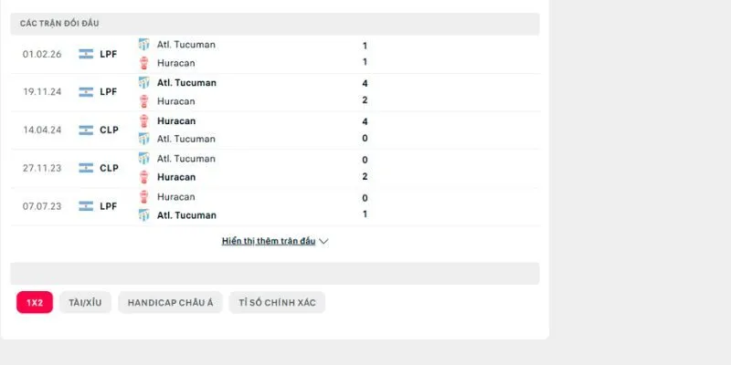 Nhìn lại lịch sử đối đầu giữa CA Huracan vs Atletico Tucuman